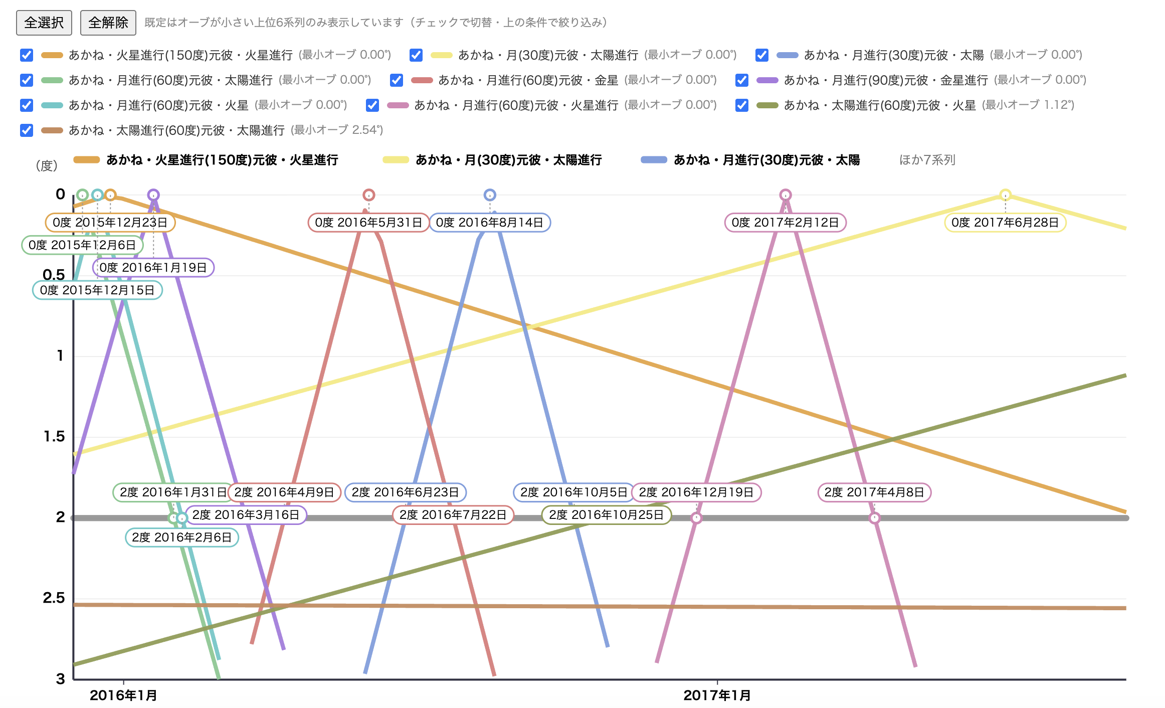 システムの出力結果例